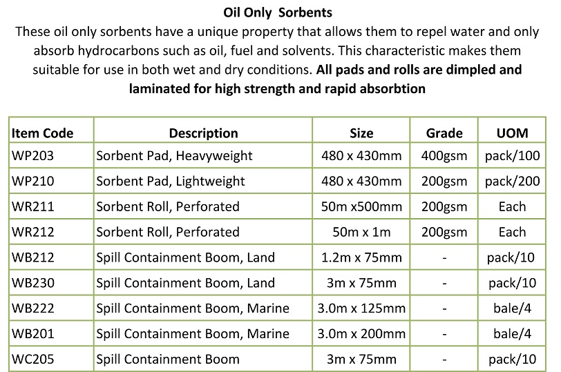 Oil Only Laminated Sorbent Pad, Spill Control